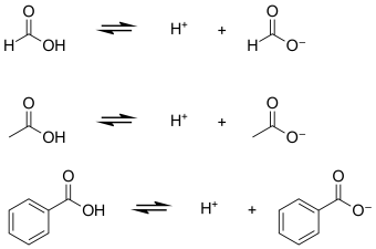 abi-fig02-arrheniusorganicacids